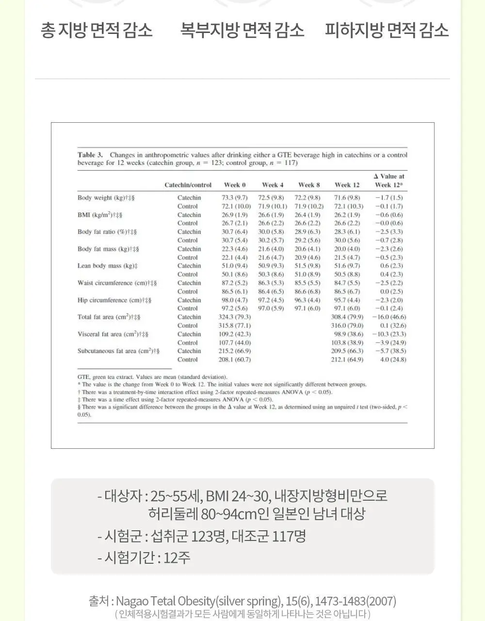 [혈당DOWN/체지방CUT] 그린몬스터 혈당관리 다이어트 하루컷 28정 (28일분) 상세페이지 20